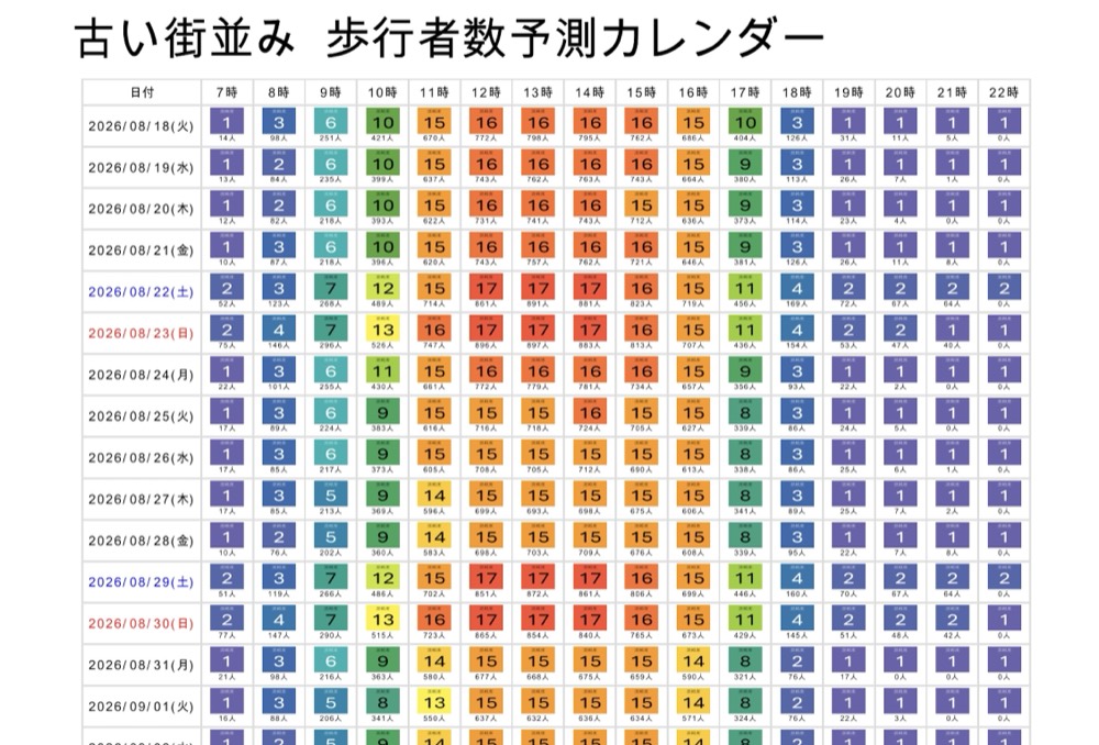 機械学習による歩行者数予測カレンダー